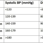 Blood Pressure Types Table